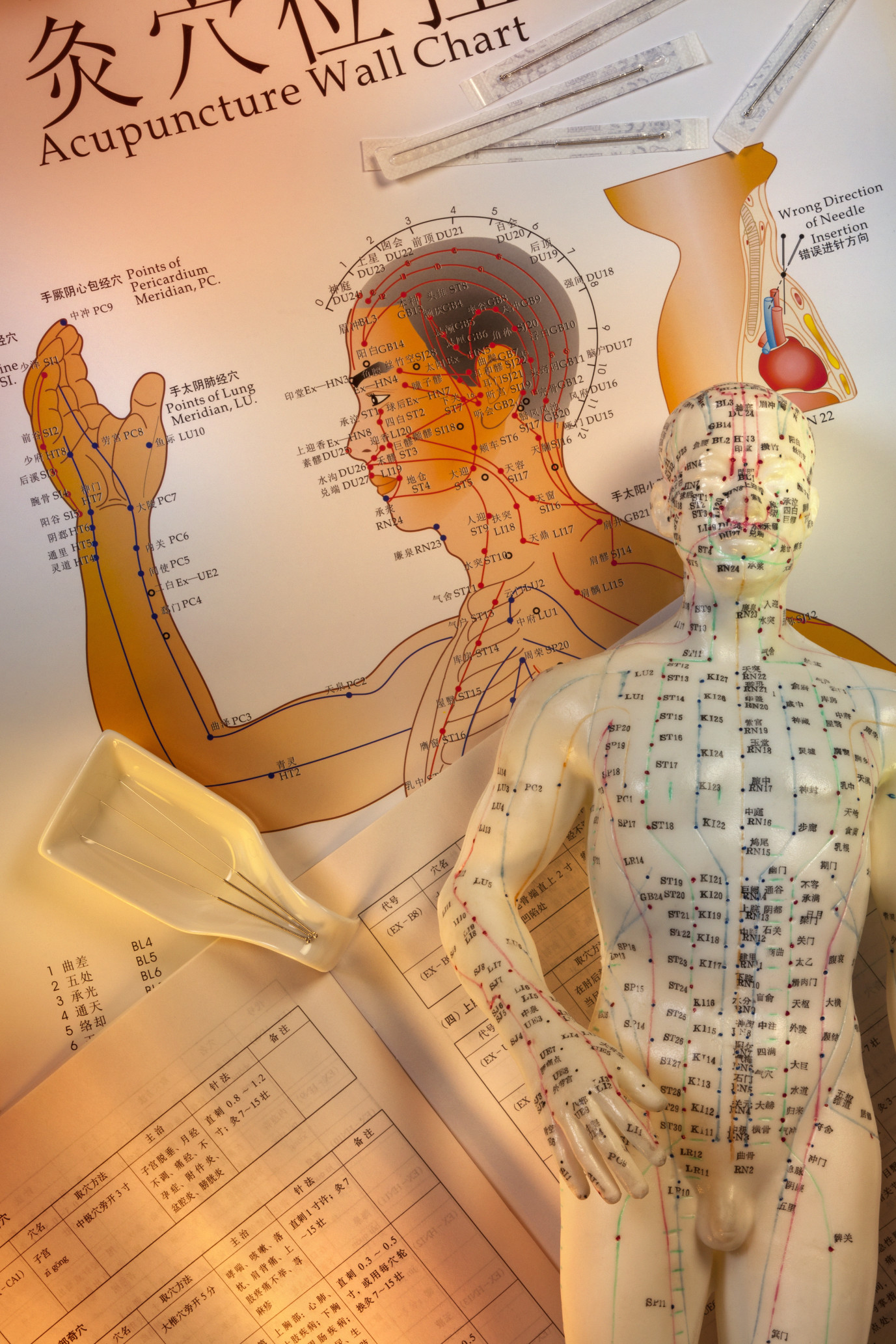 Chinese Medicine Is More Than Just Acupuncture Hearth Acupuncture 